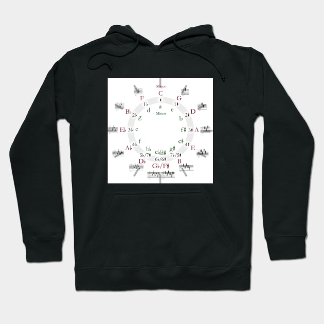 Circle of Fifths Hoodie by Rocious Merch